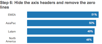 Tableau Tip Labeling The Right Inside Of A Bar Chart