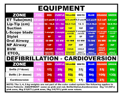 ppt color coding kids powerpoint presentation free