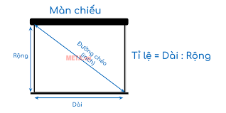 As you can see, projectors basically take up where tvs start to drop off, as once you get to these kind of sizes, tvs become both expensive and difficult to use. Learn About 100 Inch 120 Inch 150 Inch Projection Screens