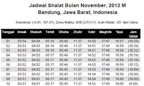 36+ jadwal imsak hari ini bandung 2021 background. Waktu Dzuhur Bandung
