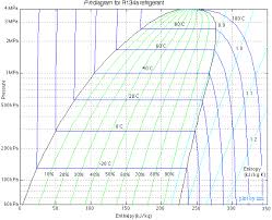 Pressure Enthalpy Diagram For R134a Refrigerant