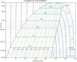 pressure enthalpy diagram for r134a refrigerant