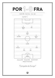 Euro 2016 hosts france face portugal for the chance to lift the trophy. Portugal National Team Posters Fans Will Know