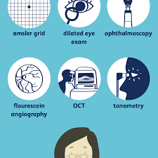 How Macular Degeneration Is Diagnosed