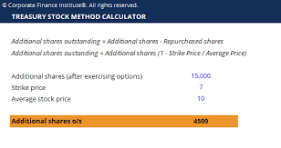 Treasury Stock Method Definition Formula And Explanation