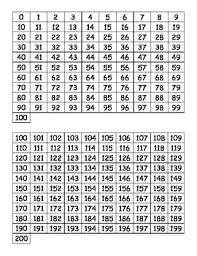 Skillful Printable Number Chart 1 400 Roman Numerals 100 To