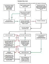 A Detailed Asbestos Removal Cost Guide Prices Updated 2019