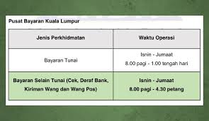 1305 n main st, warrington, pa 18976, usa. Waktu Operasi Kiosk Bank Negara Selama Ramadan Bni Berlakukan Jam Operasional Baru Senarai Pejabat Cawangan Kiosk Kwsp Peng Nguasaa