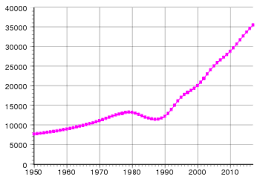Gli uomini che abbiamo visto. Afghanistan Wikipedia