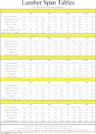 Microlam Beam Span Table Cappsmedia Co