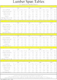 Microlam Beam Span Table Cappsmedia Co