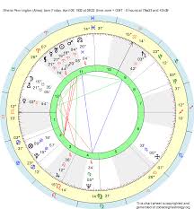 Birth Chart Sheila Pennington Aries Zodiac Sign Astrology