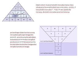 Dunia Sains Sukan Nota Sains Sukan Tingkatan 4 Tunjang 1