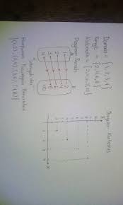 We did not find results for: Diketahui A 1 2 3 4 Dan Himpunan B 2 4 6 8 10 Relasi Yang Menghubungkan Himpunan A Dan B Brainly Co Id