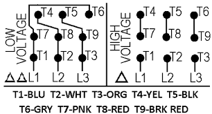 Both high and low voltages can cause premature motor failure, as will voltage imbalance. 2
