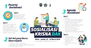 3 ч, 11 мин и 15 сек. Krisna Dak 2019 Menuju Sosialisasi Krisna Dak 2019 Sosialisasi Krisna Dak 2019 Akan Diadakan Di Ruang Rapat Djunaedi Hadisumarto 1 5 Kementerian Ppn Bappenas Pada Tanggal 12 16 Maret 2018 Siapa Yang Di Undang