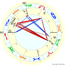 Double Sagittarius Bruce Lee With 4 Planets In Scorpio Born 27 November 1940 At 7 12am In San Francisco Ca Sagittarius Birth Chart Natal Charts