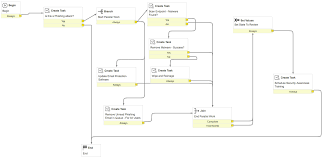 Security Incident Phishing Workflow Template Servicenow Docs