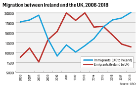 World time buddy (wtb) is a convenient world clock, a time zone converter, and an online meeting scheduler. Britain S Shrinking Ageing Irish Population