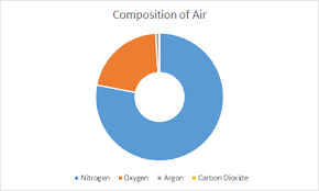 best charts in excel and how to use them