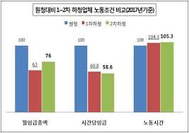 동작갑] 김병기 46.4%-장진영 35.0% - 오마이뉴스