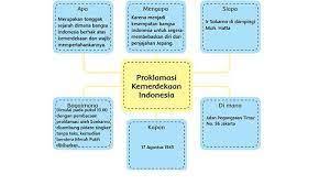 We did not find results for: Kunci Jawaban Tema 2 Kelas 6 Halaman 2 3 4 5 6 7 Subtema 1 Pembelajaran 1 Persatuan Dalam Perbedaan Halaman 4 Tribun Pontianak