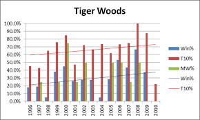 Tiger Woods Needs To Need A Therapist And Probably Does