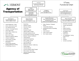 Organizational Charts Agency Of Transportation
