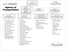 organizational charts agency of transportation