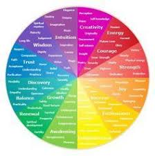 Emotional And Psychological Meaning Of Colours Colors And Emotions Color Emotion Guide Emotions