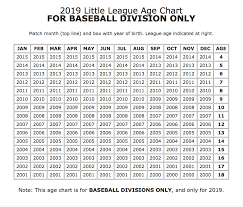 Divisions Geya Baseball