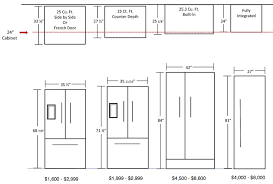 A counter depth refrigerator can come with or without a freezer and are often available in two types, including. Counter Depth Refrigerator Size