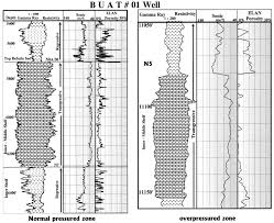 Coba buat dengan 7 bahan yang surprisingly nikmat ini, dijamin ingin segera eksekusi! Reservoir Potential Of Carbonate Rocks In The Kutai Basin Region East Kalimantan Indonesia Sciencedirect