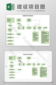 Planning Construction Project Approval Flow Chart Excel