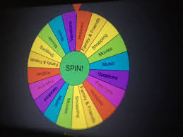 The Spinning Wheel Tekhnologic In addition it let you compose full gear layouts with.