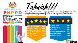 Bengkel kelestarian pdp (literasi bahasa inggeris)linus2.0 'district transformation programme' (dtp) pejabat pendidikan daerah kuala kangsar. Tahniah Majlis Guru Kaunseling Mgk Daerah Kuala Kangsar Facebook