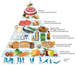 Ecco tutto quello che c'è da sapere sulla dieta meta o meta. Piramide Alimentare Come Seguire La Dieta Mediterranea Per Dimagrire