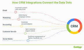 Crm Software 2019 Best Application Comparison Getapp