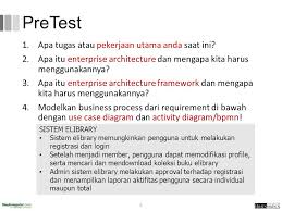 Bahagian teknologi pendidikan negeri sarawak bahasa melayu bina ayat tahun 3 dengan jawapan bagai tikus membaiki labu bahan larut dan tidak larut prasekolah bahan. Togaf 9 Fundamental Romi Satria Wahono Ppt Video Online Download