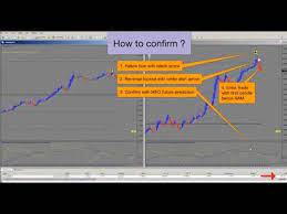 The Best Forex Volume Indicator Agimat 2019 Trading System Free Downl Forex Forex Trading Automated Trading