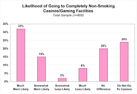 Secondhand Smoke And Gaming Facilities American Nonsmokers