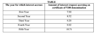 Nsc Interest Rate Maturity Value Income Tax Benefits