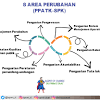 Agen perubahan (agent of change). 1