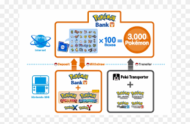 Pokébank is an application you can download for your 3ds. Pokemon Bank And Poke Transporter Poke Bank Hd Png Download 832x468 3423229 Pngfind