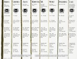 Yarn Weight Chart Miriam Felton