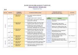 Produk ini dihasilkan untuk memenuhi keperluan pt3. 2019 T3 Rpt Rbt