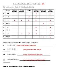 Worksheets are work classifying numbers which, classifying real numbers work, name date score, name score classification, sets of real numbers date period, concept 13 rational irrational. Number Classification Commutative Associative Property Worksheet By Lexie