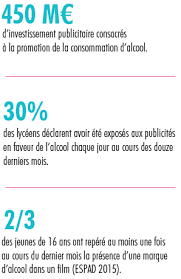 Plus souvent qu'autrement, le chagrin prend beaucoup plus de temps que la société le croit ou le permet. L Essentiel Sur Les Jeunes Et L Alcool Mildeca