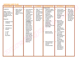 Review by don all problems and goals and interventions will be reviewed and replaced by a comprehensive care plan (21 days after admission) admitted for: How To Write A Nursing Diagnosis For Fall Risk