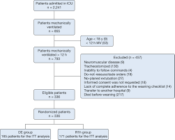 Consult our handy faq to see which download is right for you. The Effect Of Reconnection To Mechanical Ventilation For 1 Hour After Spontaneous Breathing Trial On Reintubation Among Patients Ventilated For More Than 12 Hours Chest